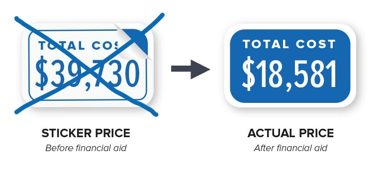  La Tech Financial Aid